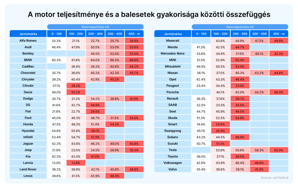 autó motorteljesítmény