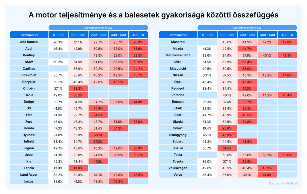 autó motorteljesítmény