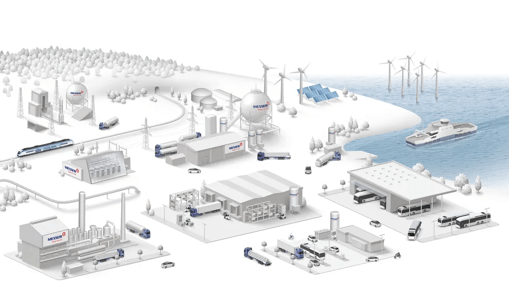 Hidrogéntermelés és üzemanyag-szállítás